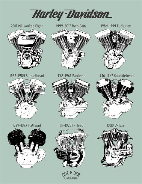 Harley Davidson Engines Ilustration | Harley davidson engines, Harley ...