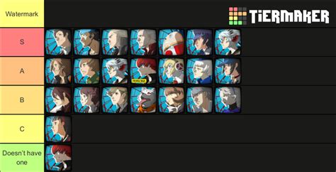 Persona 4 Arena Ultimax 1.0 Tier List (Community Rankings) - TierMaker