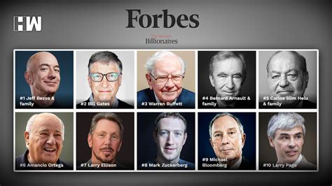 The Forbes 2019 list of Ultra Wealthy - HW News English