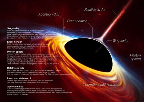 How to Escape a Black Hole: Understanding the Event Horizon, Photon Sphere and Quantum Tunneling ...