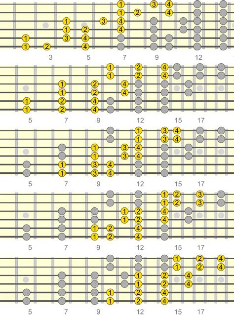 Hexatonic Scale Patterns - Develop Speed, Phrasing & Dexterity