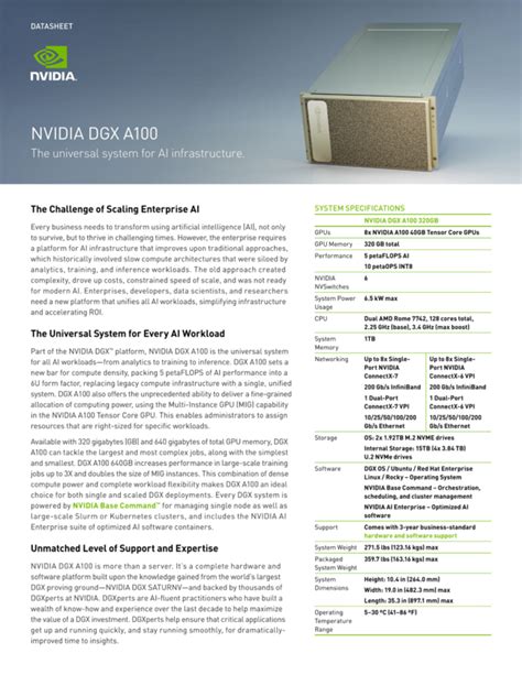 NVIDIA DGX A100 System Architecture