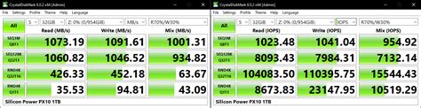 Performance Benchmarks - Silicon Power PX10 Portable SSD Review: One Step Forward, Two Steps Back