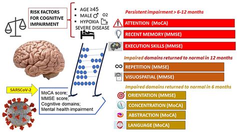 Full article: Cognitive Dysfunction in Hospitalized Patient with ...