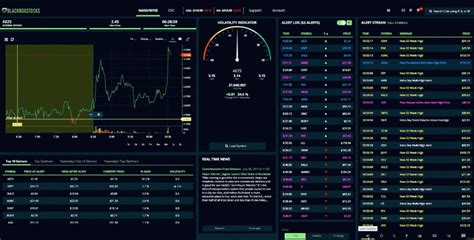 Best Stock Screener: The 5 Best Scanners For %currentyear%