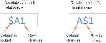 In Excel Formulas – Cursuri Online