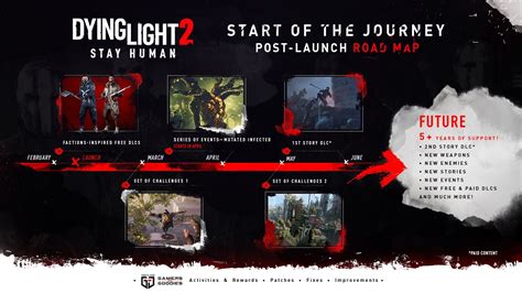 Dying Light 2 DLC roadmap shows plenty of content coming post-release | VG247