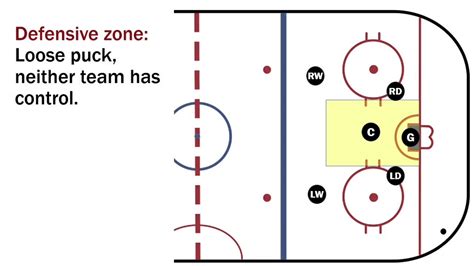 Hockey Positions Diagram