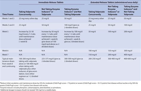 Lamotrigine | Basicmedical Key