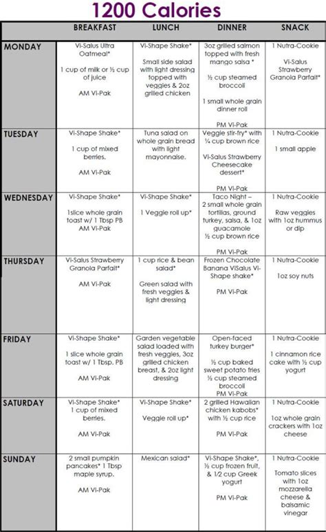 Dr Nowzaradan Diet Plan Printable