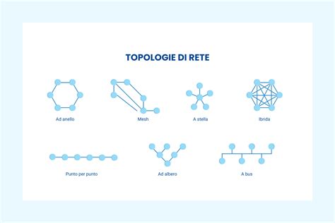 Topologia delle reti informatiche