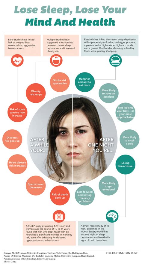 Sleep Deprivation: What It Does to Your Health Infographic