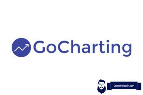 Gocharting Review 2024 - How To Use This Trading Charting Platform?