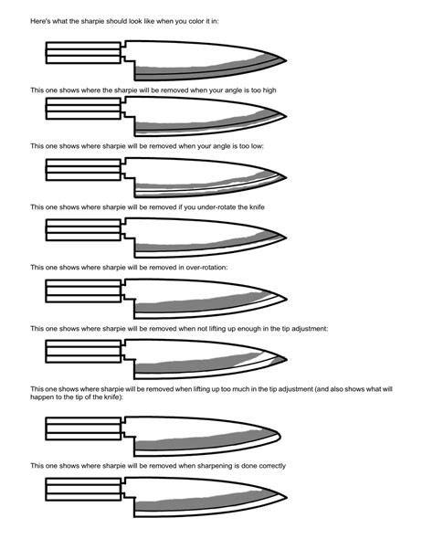 Knife Bevel Angle Chart