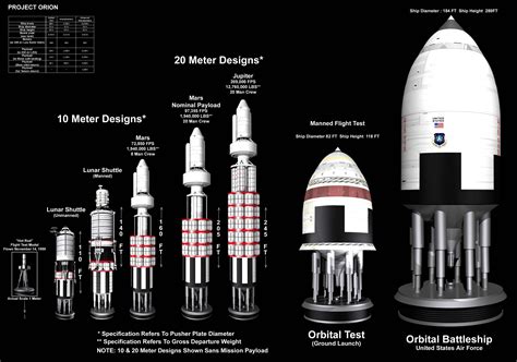 Orion Nuclear Spacecraft Model