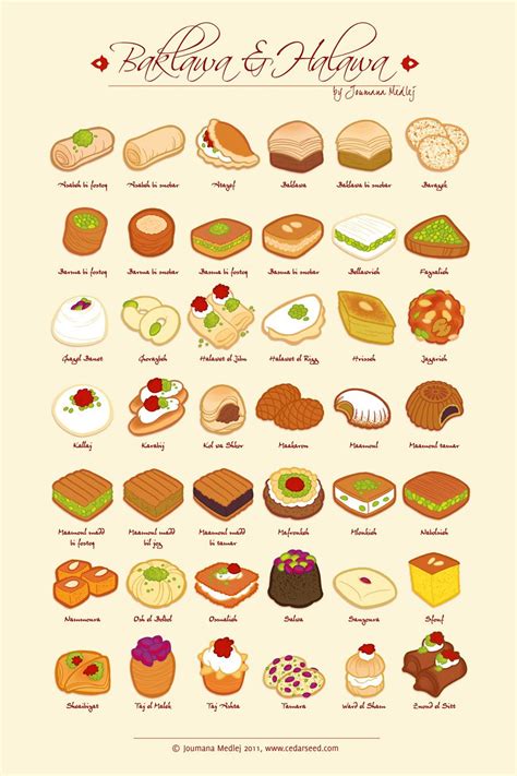 Do you Know the Different Baklava Choices by Name? :: NoGarlicNoOnions ...