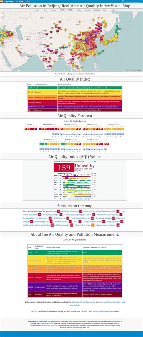 Air Quality Index