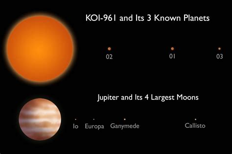 What Is The Smallest Planet In Our System