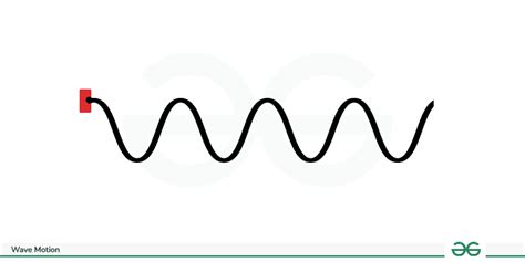 What is Wave Motion? Characteristics, Definition, Classification ...