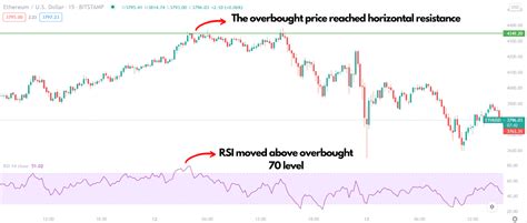 Overbought vs. Oversold Signals: What Are the Differences? | Bybit Learn