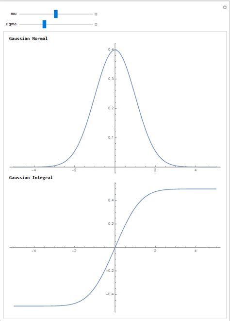 probability or statistics - Gaussian Integral incorrect - Mathematica Stack Exchange