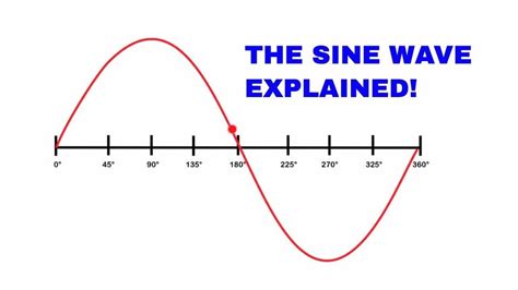 7.31.20: Nature Loves a Sine Wave – LARRYJENT