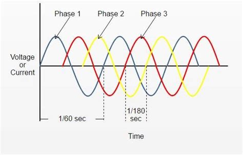 how to size a 3 phase generator - Wiring Diagram and Schematics