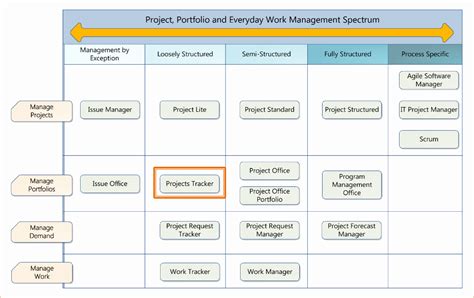 Project Post Mortem Template Excel - prntbl.concejomunicipaldechinu.gov.co