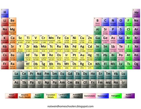 Free Printable Full Color Periodic Table of Elements | Chemistry periodic table, Periodic table ...