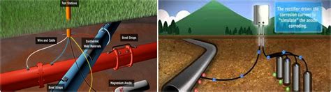 Application of Cathodic Protection – Himoya Corrosion Technology