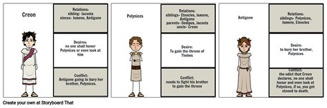 Antigone Characters Storyboard by 84ba175d