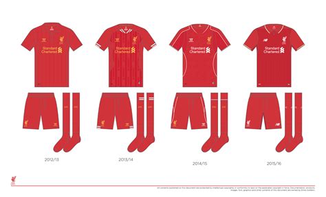 Liverpool FC Home Kit History - From 1892 to 2020 - Football Shirt ...