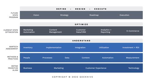 5 steps to martech stack success