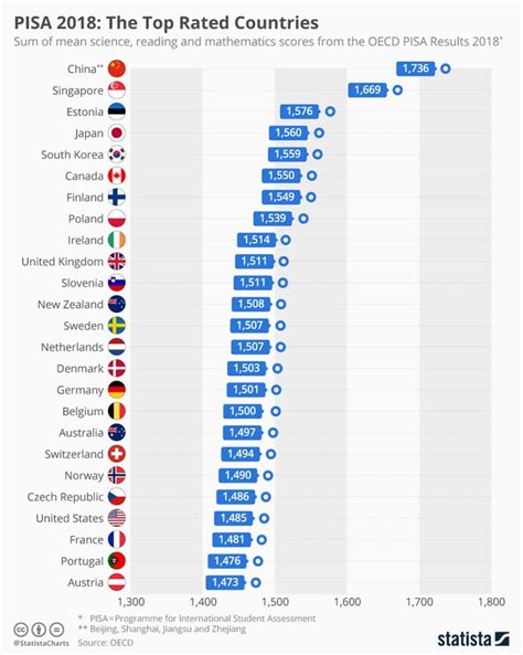 LATEST Human Development Index 2021/2022 : r/pakistan