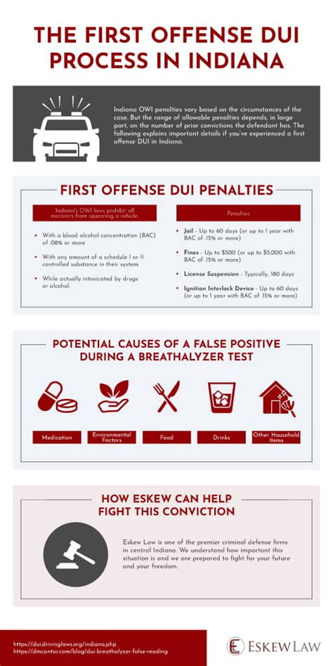 What Are the Penalties for a First Offense DUI and Should I Get a ...