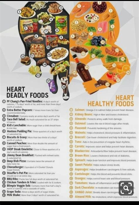 Pin by Stacey Rumley on Cardiac Diet | Healthy recipes, Heart healthy ...