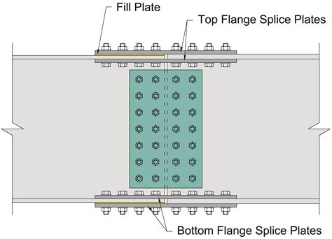 Beam Splice Design Spreadsheet — db-excel.com