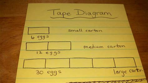 Tape Diagram | UDL Strategies