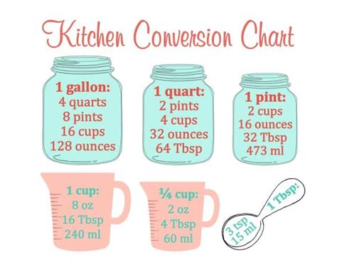 Free Printable Kitchen Measurement Conversion Chart