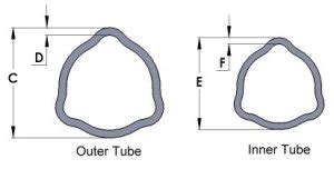 PTO Shafts – Prop Shaft Supply