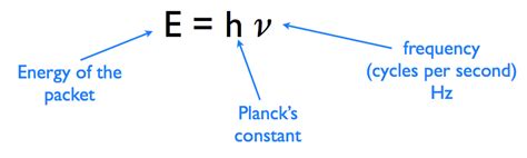 Wavelength Frequency And Energy Formula