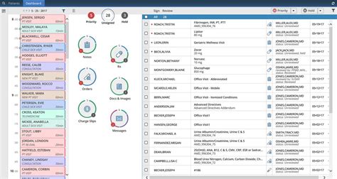 Medical Office Emr Ehr Software Market - Massive Growth Ahead ...