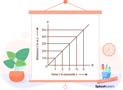 What is Linear Graph? Definition, Properties, Equation, Examples