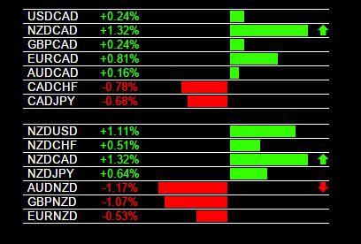 Currency Strength Trading