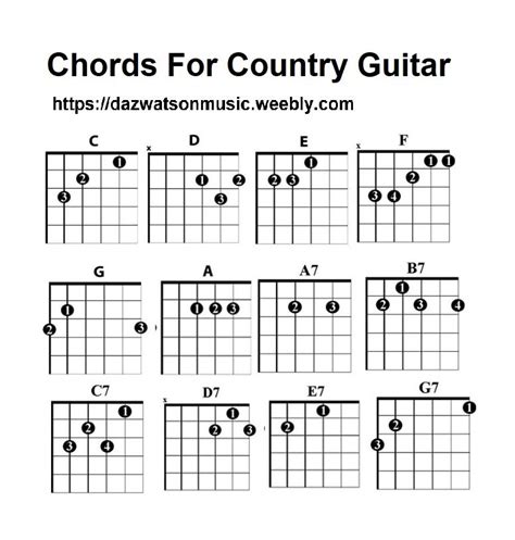 Chords for country guitar | Guitar chords, Acoustic guitar chords ...