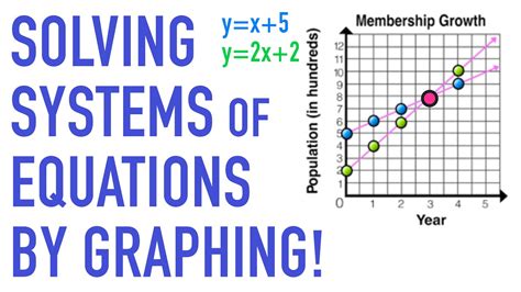 Solving Systems of Linear Equations by Graphing - YouTube