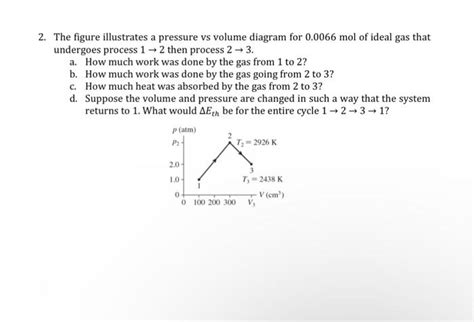 Solved 2. The figure illustrates a pressure vs volume | Chegg.com