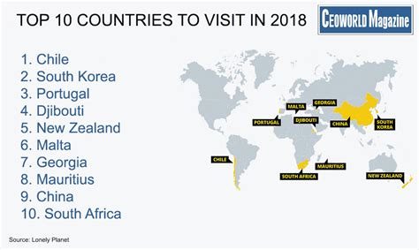 Travel gurus have revealed their top 10 countries to visit in 2018 | CEOWORLD magazine