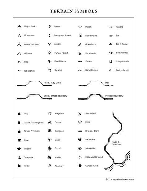 #terrain #symbolsTERRAIN SYMBOLS in 2020 | Map symbols, Fantasy map, Fantasy map making