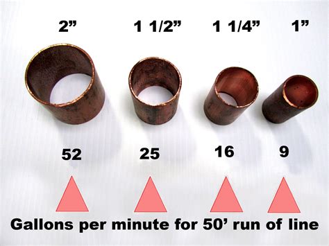 How To Tell The Size Of A Pipe at Marcus Lohman blog